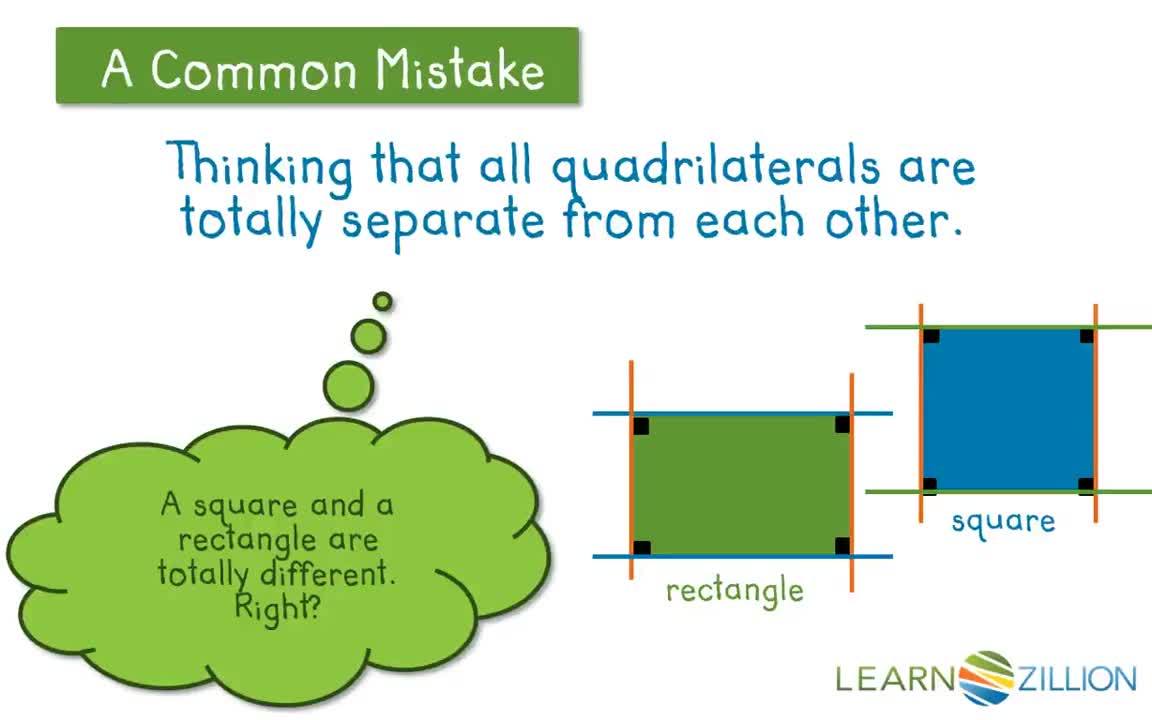 Naming Quadrilaterals: Exploring the Relationships Between Shapes